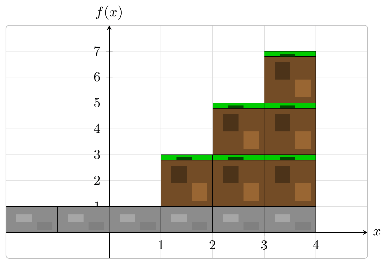 Minecraft-style step function