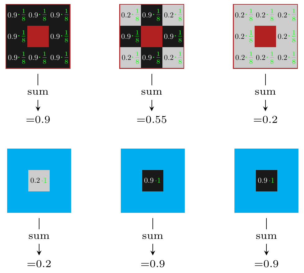 Kernel visualization