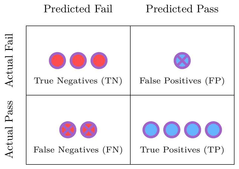 Confusion matrix
