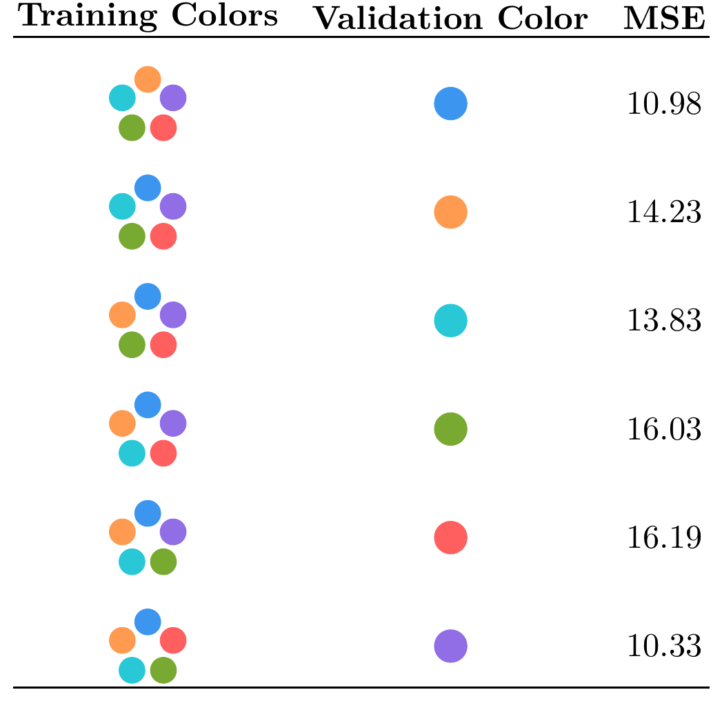 Cross-validation datasets