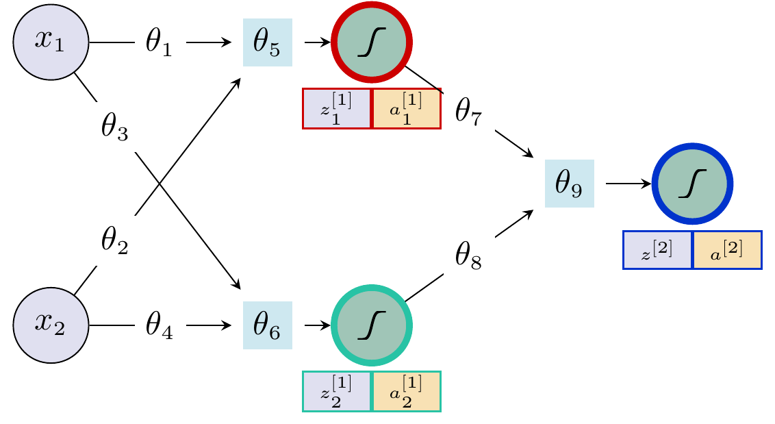 Colorful neural network diagram