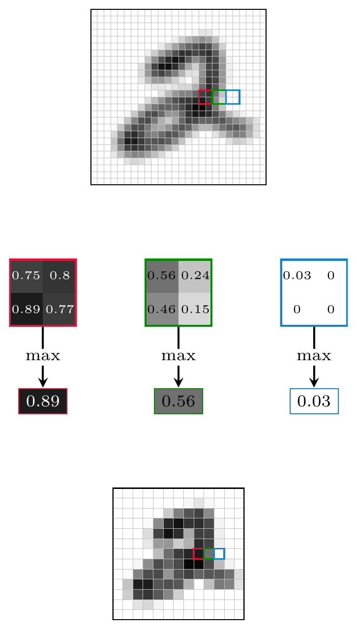 Max pooling visualization