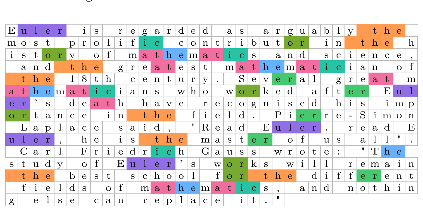 BPE algorithm visualization