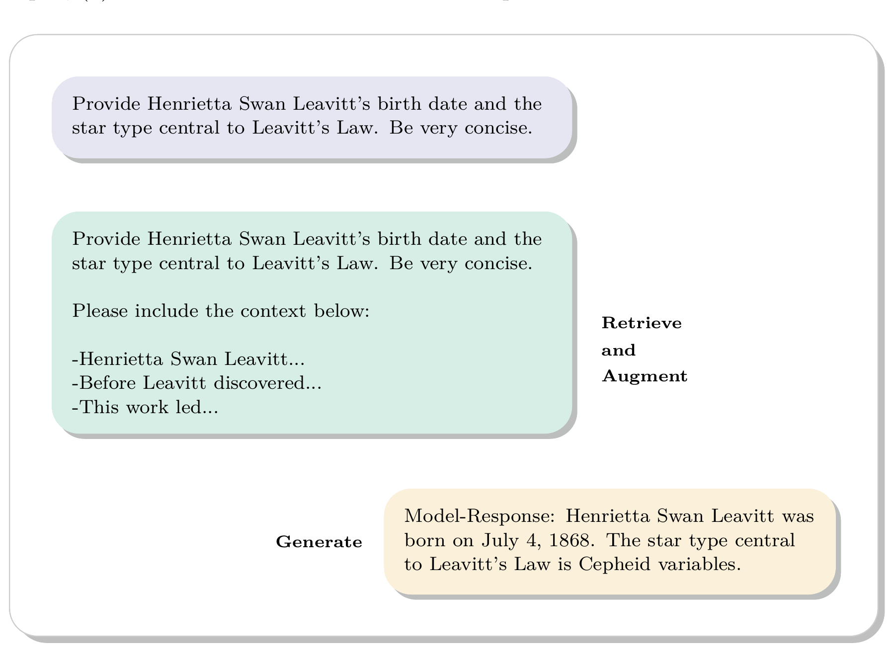 Retrieval-augmented generation example